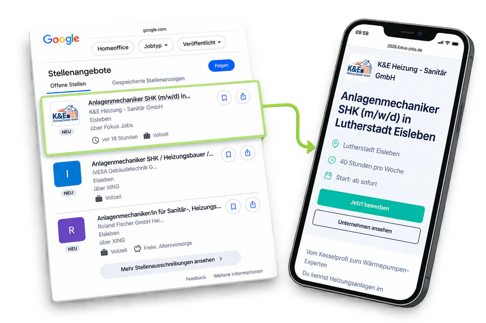 Google-Suchergebnis mit Google for Jobs zeigt die Stellenanzeige „Anlagenmechaniker SHK (m/w/d)“ der K&E Heizung-Sanitär GmbH aus Lutherstadt Eisleben, daneben dieselbe Job-Seite als mobile Ansicht auf dem Smartphone mit FOKUS JOBS