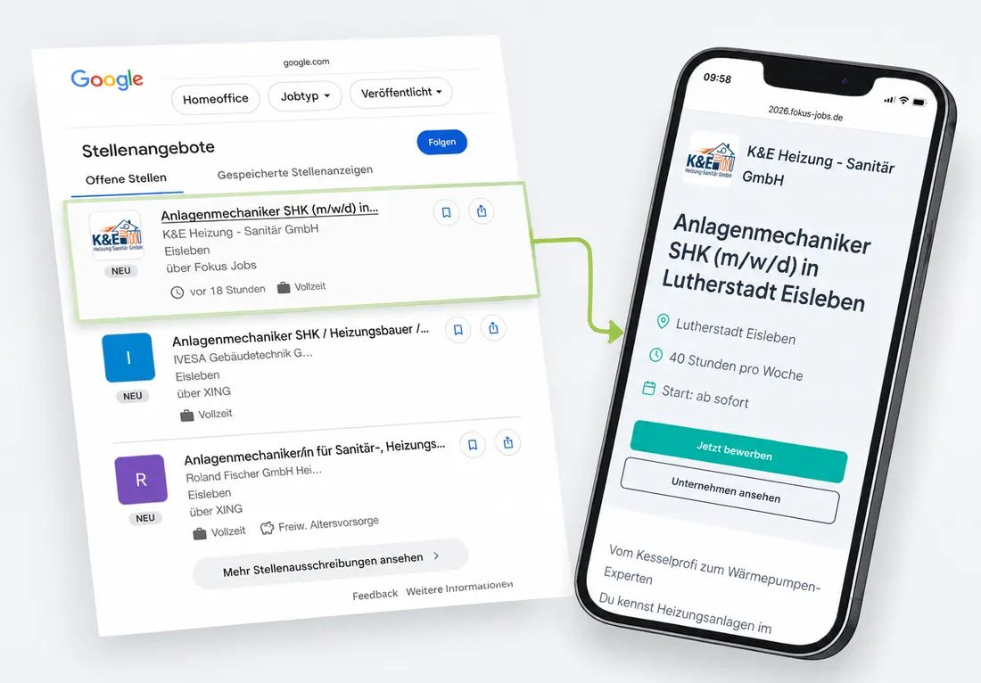 Google-Suchergebnis mit Google for Jobs zeigt die Stellenanzeige „Anlagenmechaniker SHK (m/w/d)“ der K&E Heizung-Sanitär GmbH aus Lutherstadt Eisleben, daneben dieselbe Job-Seite als mobile Ansicht auf dem Smartphone mit FOKUS JOBS